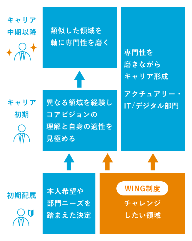 wing制度の詳細図